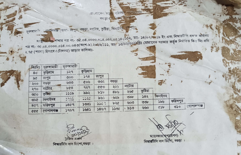 BRTC chart