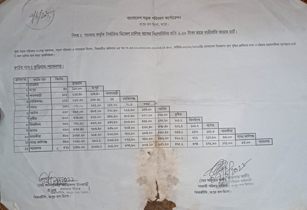 BRTC chart