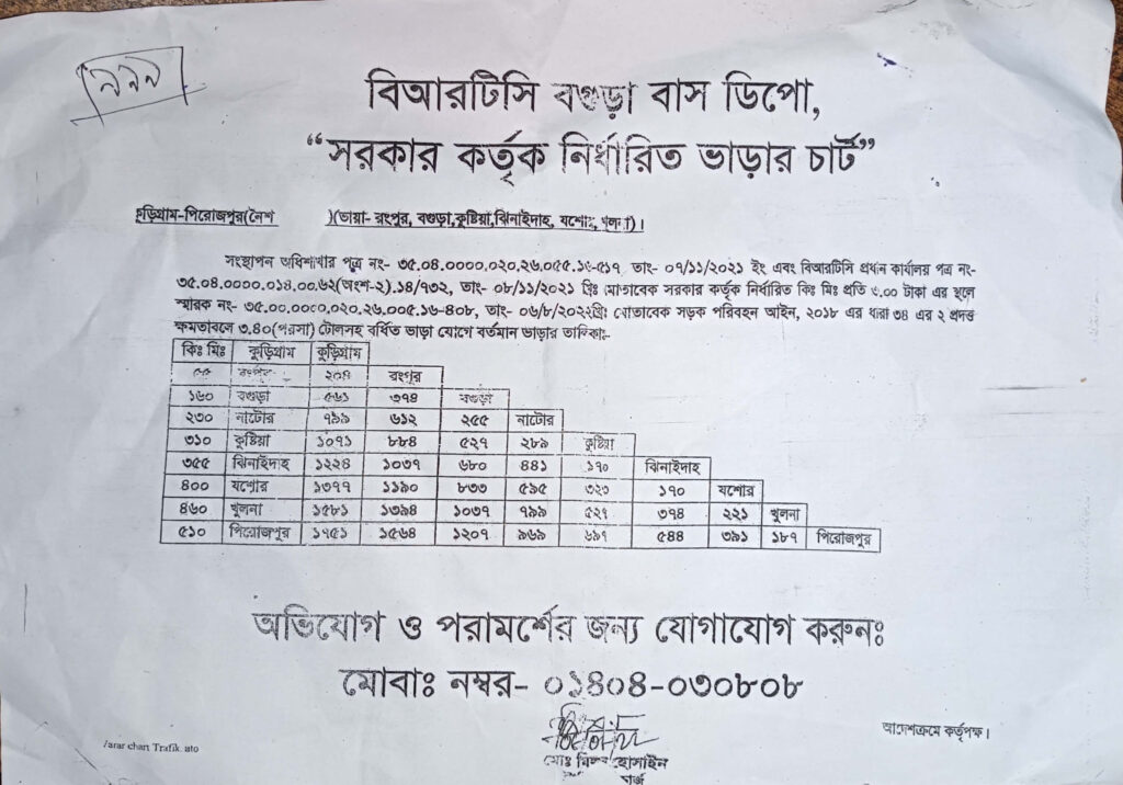 BRTC chart