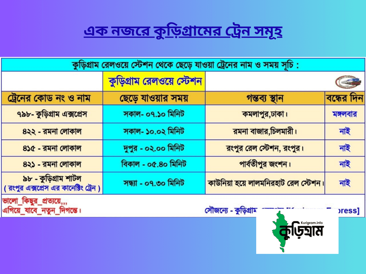 Kurigram Railway Station