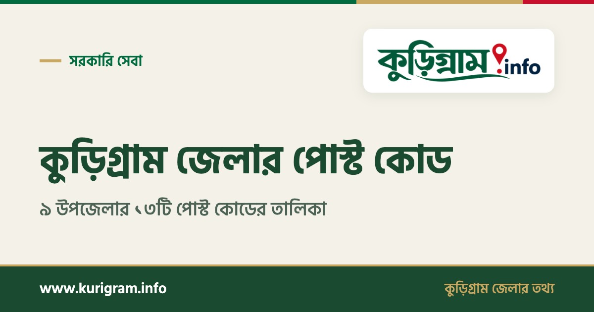 কুড়িগ্রাম জেলার পোস্ট কোড – ৯ উপজেলার ১৩টি পোস্ট কোডের তালিকা | kurigram.info