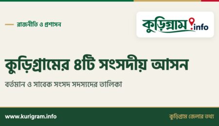 কুড়িগ্রামের ৪টি সংসদীয় আসন – বর্তমান ও সাবেক সংসদ সদস্যদের তালিকা | kurigram.info